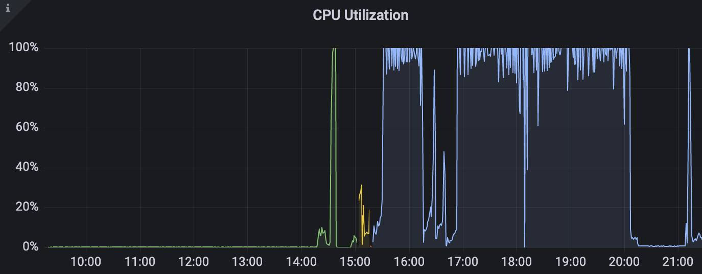 CPU going crazy